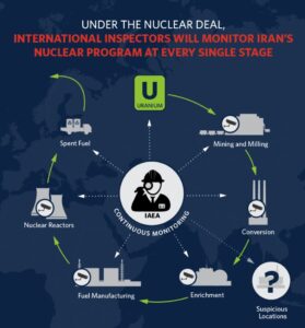 infographic of 2015 nuclear deal with Iran