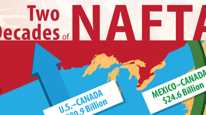FS_HSWG_GC-U2 Two Decades of NAFTA